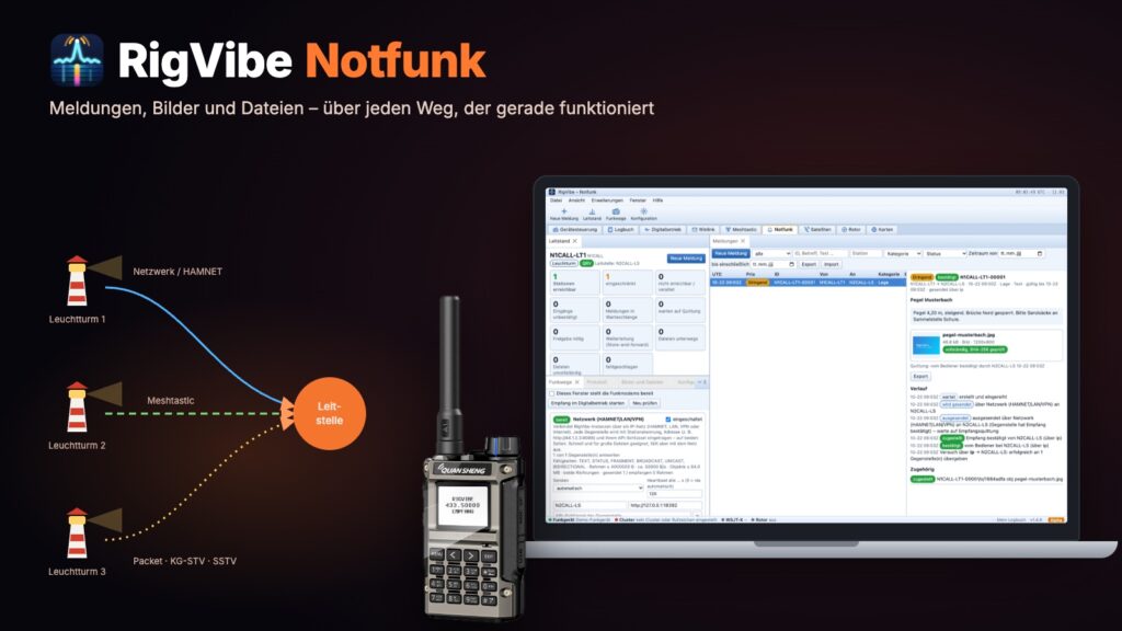 RigVibe Notfunk – Meldungen, Bilder und Dateien über jeden Weg